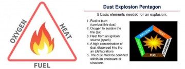 Dust Aint Gases